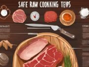 BBQ Food Safety Proper Cooking Temperatures and Techniques