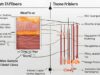 The Science Behind Low and Slow BBQ Understanding Temperature and Time